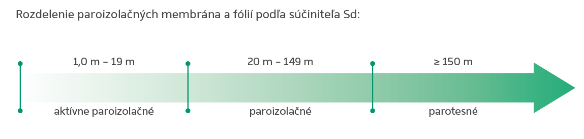 SK strzałka